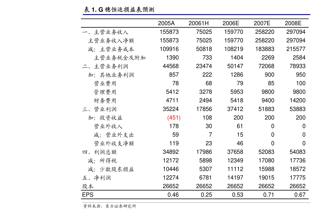 神农集团：云南神农农业产业集团股份有限公司关于调整商品期货套期保值业务相关事项的可行性分析报告