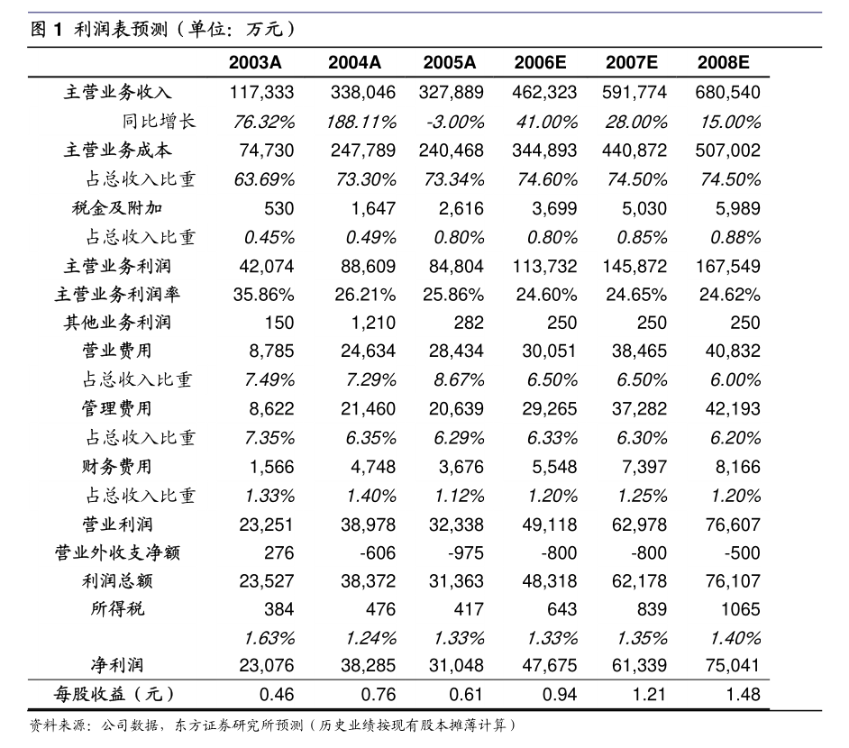 金源發展國際實業：股東週年大會通告