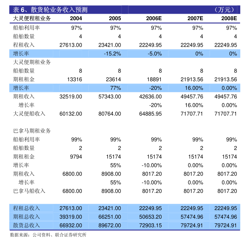 四洲集團：股東周年大會通告