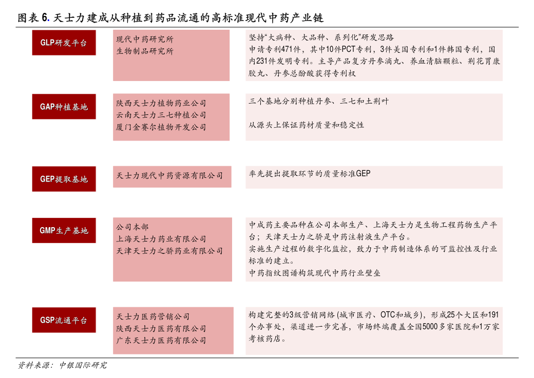 莊臣控股：致登記股東之通知信函及申請表格