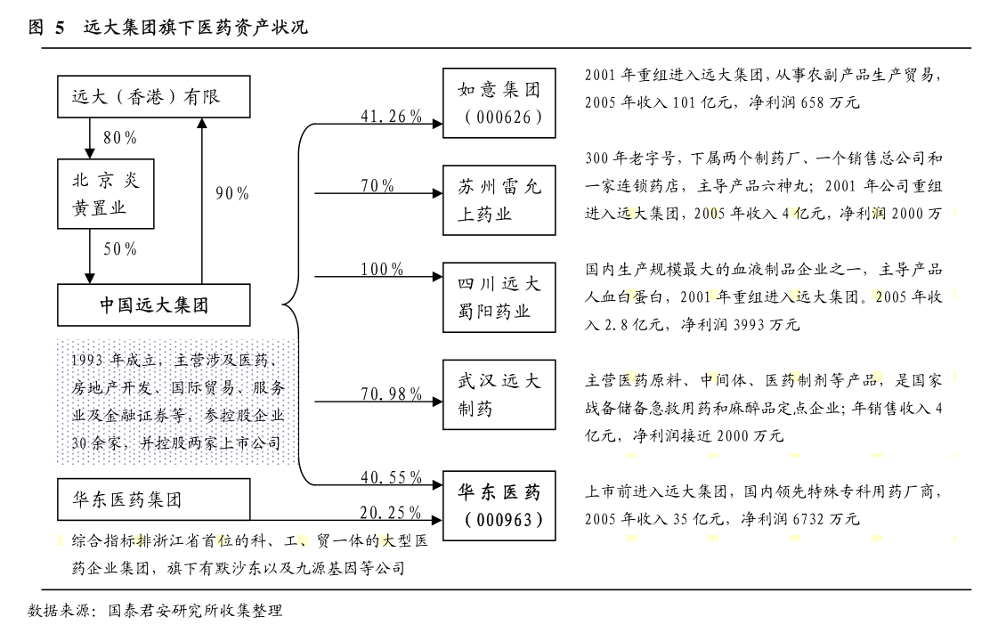 通威股份：通威股份有限公司关于控股股东股份质押解除及质押的公告