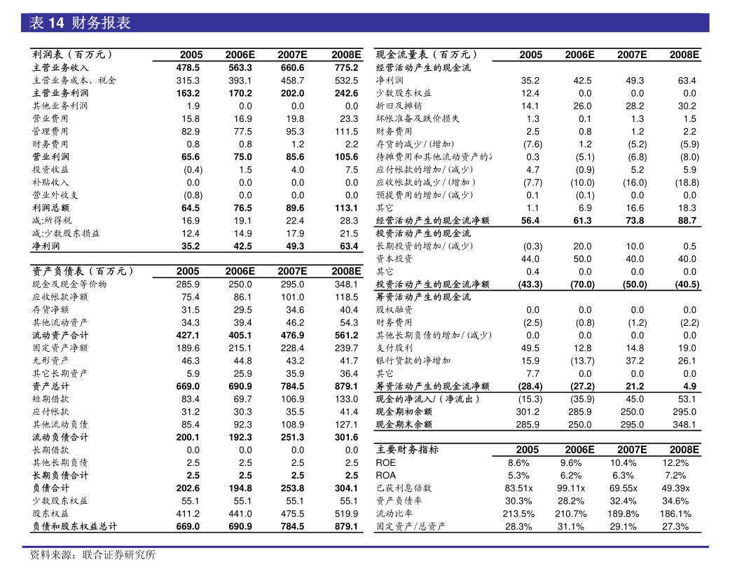 中国中铁：中国中铁董事、监事和高级管理人员持股变动管理规定