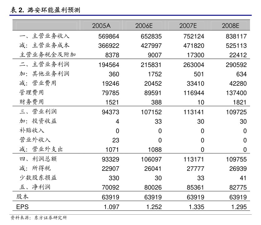 伊泰Ｂ股：内蒙古伊泰煤炭股份有限公司关于公司改聘财务总监的公告