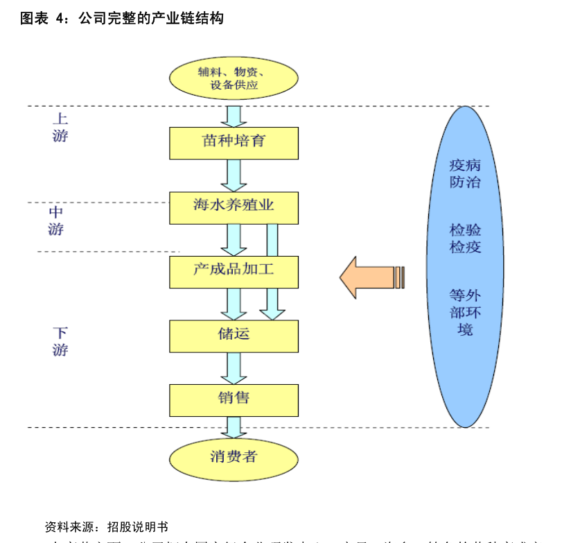 凯赛生物：上海凯赛生物技术股份有限公司2023年度向特定对象发行A股股票募集资金运用可行性分析报告（二次修订稿）