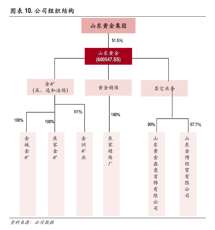 易通訊集團：董事局會議通告