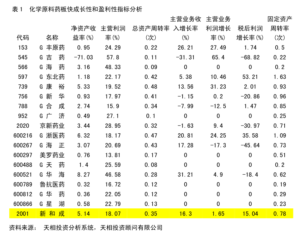 涛涛车业：关于2023年限制性股票激励计划首次授予部分第一个归属期归属条件成就的公告-