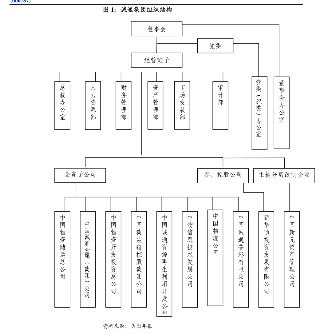 乔治白：关于回购注销部分限制性股票的公告