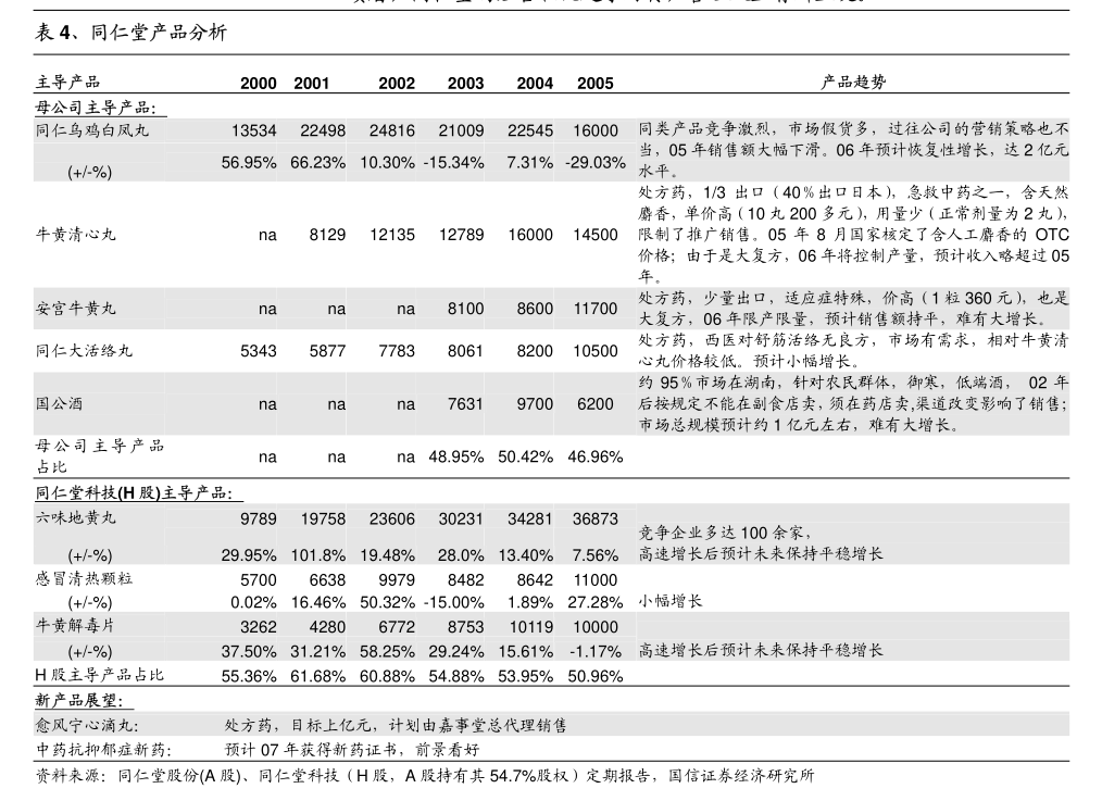 重庆港：重庆港股份有限公司总经理工作细则（2024）