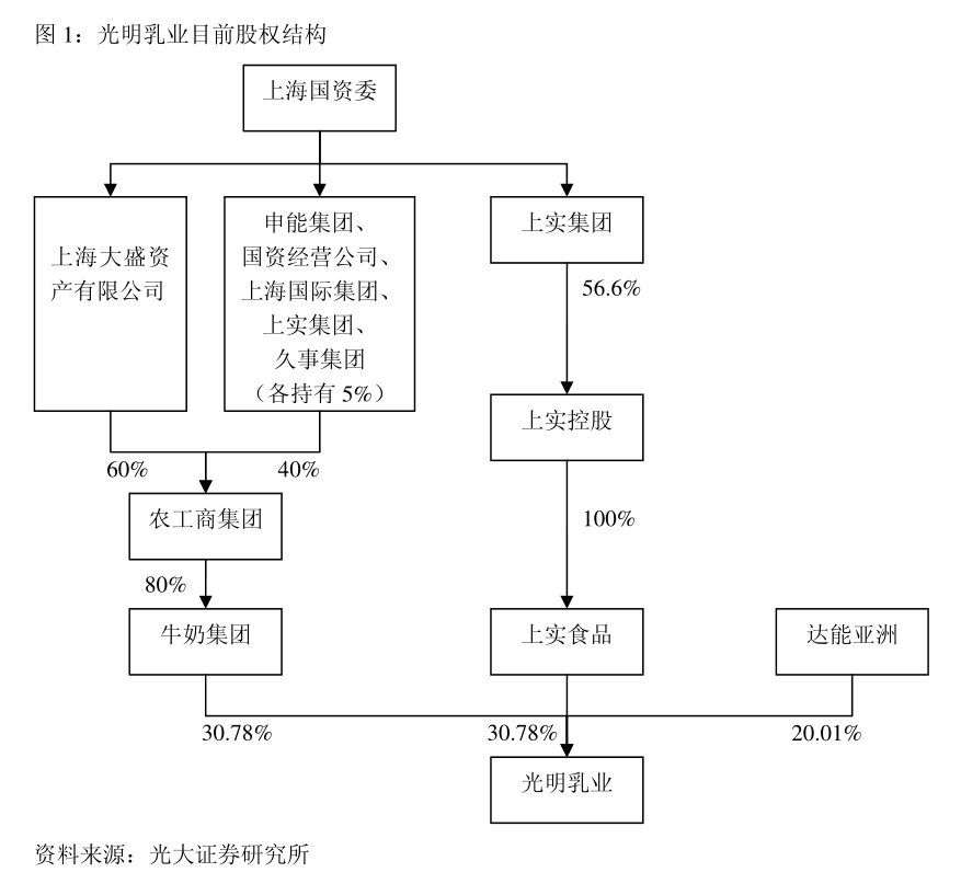 百润股份：关于可转换公司债券转股价格调整的公告