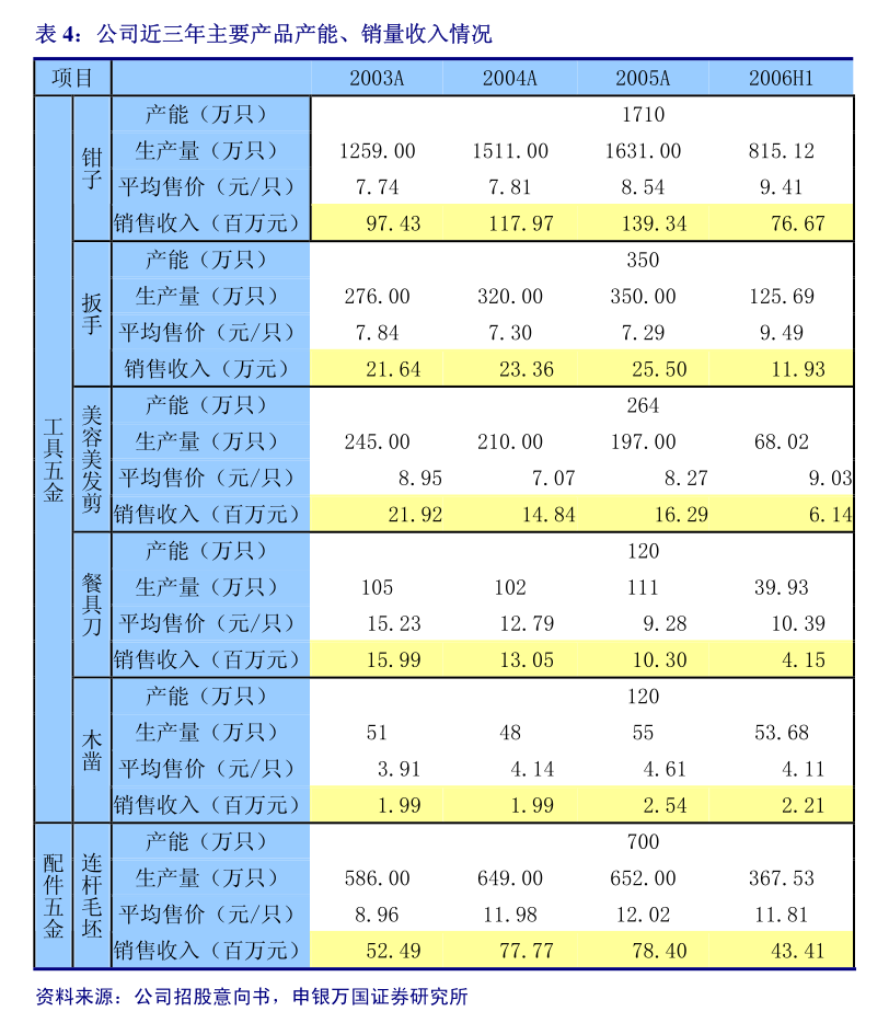 香港食品投資：二零二四年環境、社會及管治報告