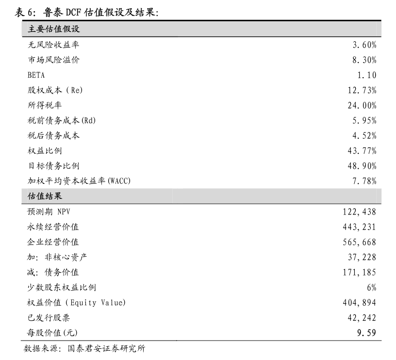 正大企業國際：董事會會議召開日期