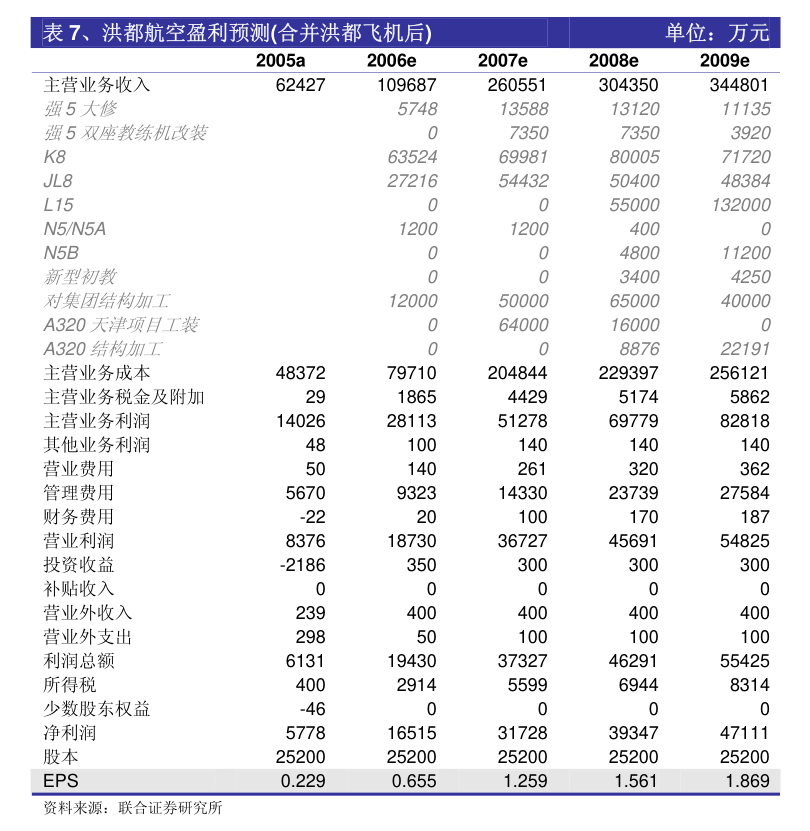 愛帝宮：翌日披露報表