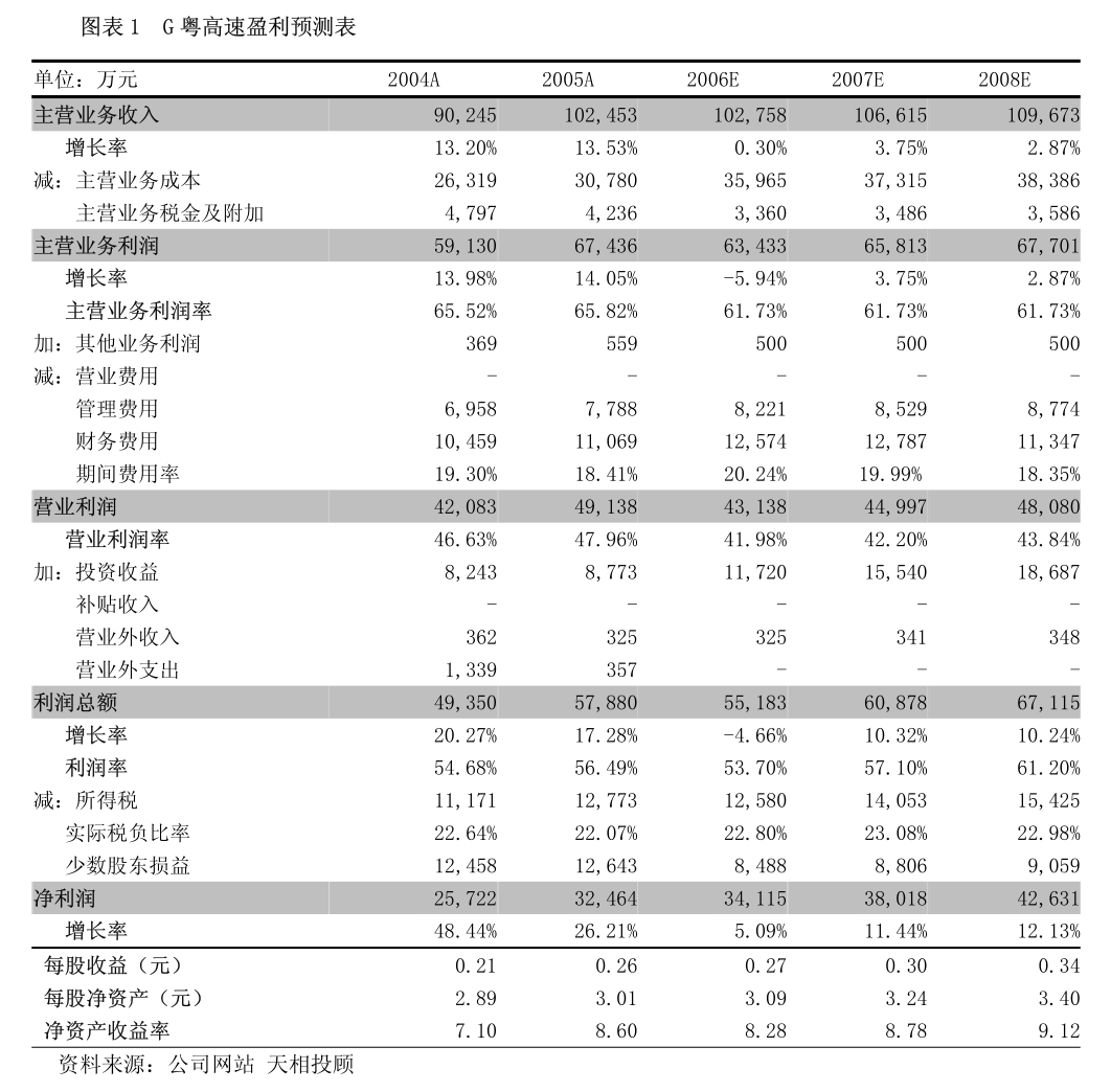 民銀資本：翌日披露報表