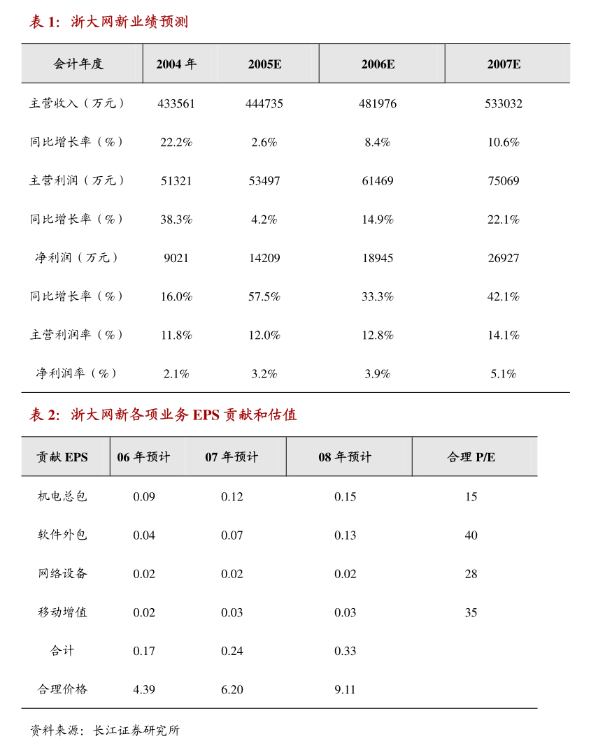 华菱钢铁：关于控股股东及一致行动人增持公司股份暨后续增持计划的公告