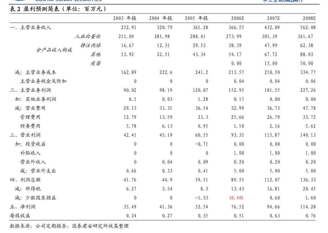 信雅达：信雅达科技股份有限公司第八届董事会第十三次会议决议公告