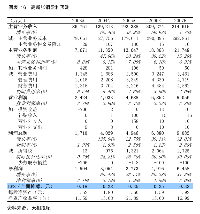 精工钢构：国泰君安证券股份有限公司关于长江精工钢结构（集团）股份有限公司募投项目结项并将节余募集资金永久补充流动资金的核查意见