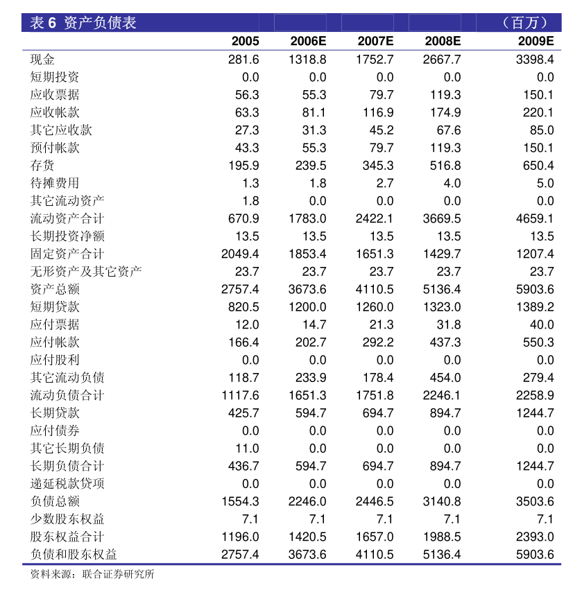 精工钢构：精工钢构关于公司募投项目结项并将节余募集资金永久补充流动资金的公告