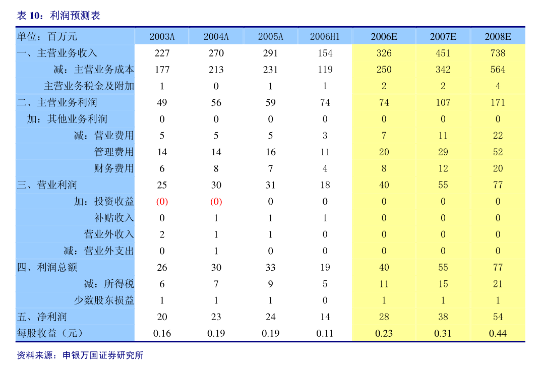 嘉友国际：关于召开2024年第二次临时股东大会的通知