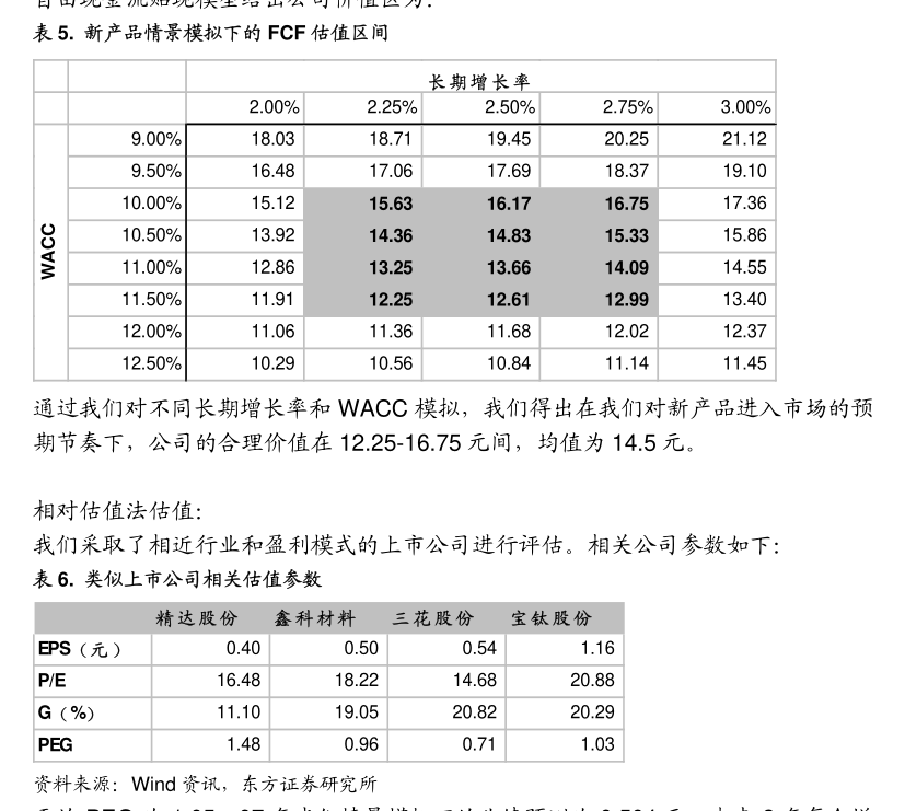 江丰电子：中信建投证券股份有限公司关于宁波江丰电子材料股份有限公司放弃参股公司增资优先认缴出资权暨关联交易的核查意见