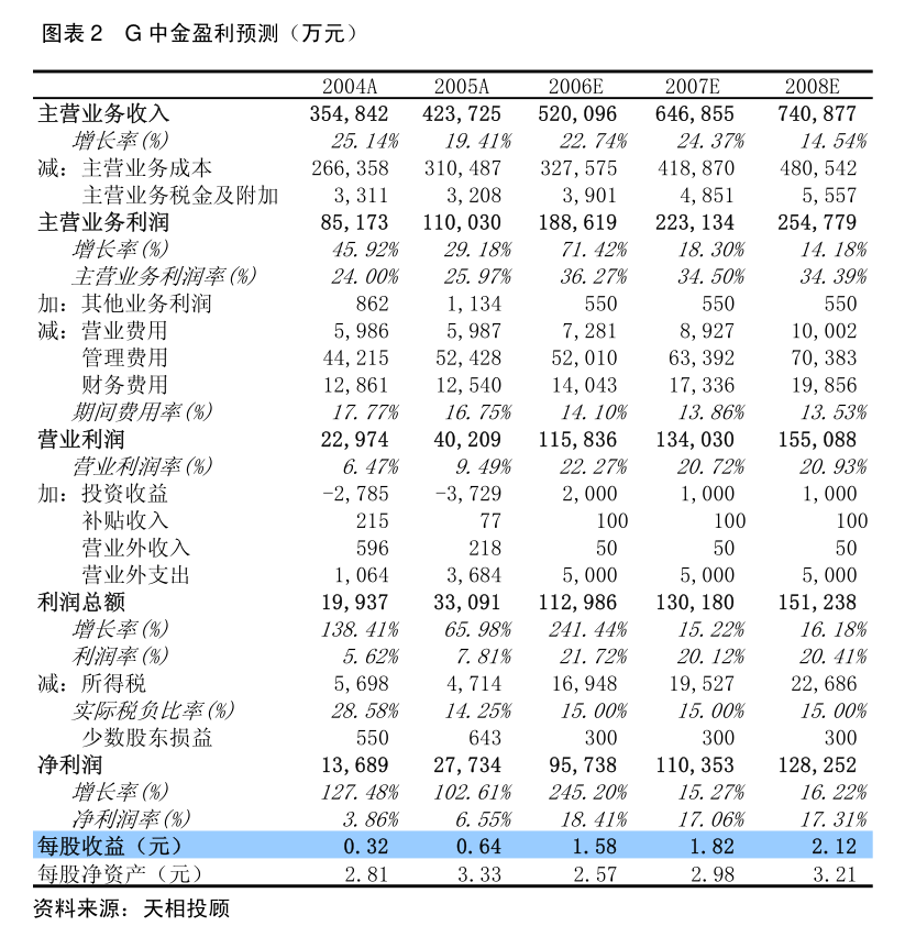 威尔高：2024年第二次临时股东大会决议公告