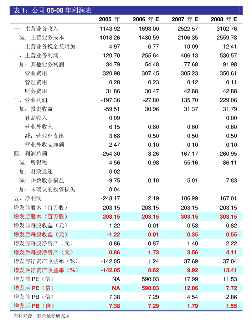 亞太金融投資：股東週年大會通告