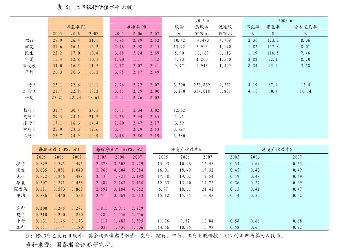 金杯电工：半年度非经营性资金占用及其他关联资金往来情况汇总表