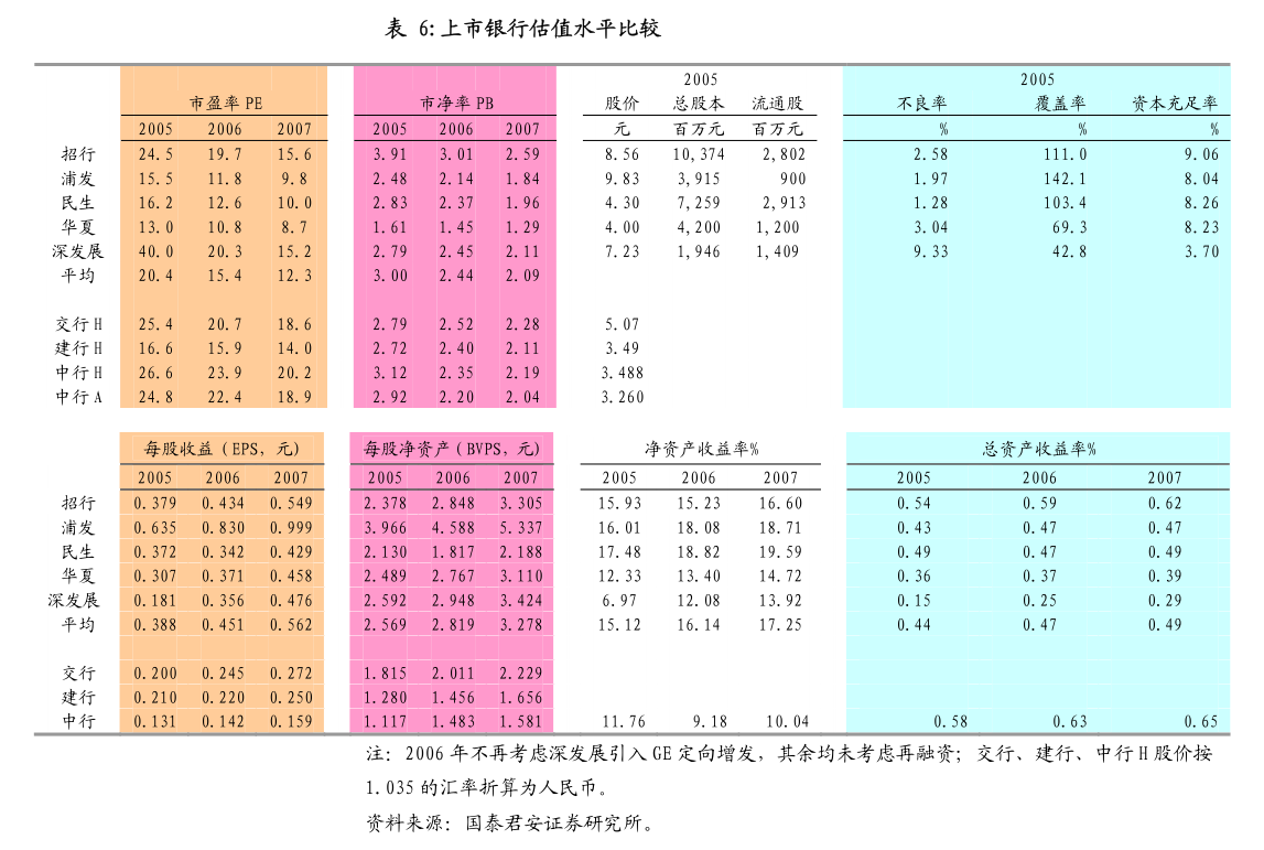 苏交科：关于全资子公司苏交科国际有限公司以债转股方式向其全资子公司EPTISA SERVICIOS DE INGENIERíA,S.L.增资的公告