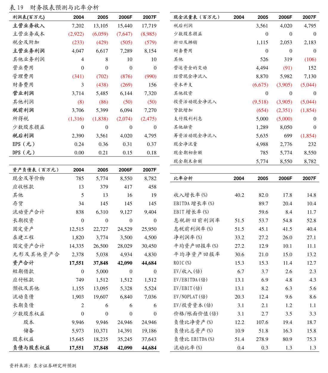 中國中鐵：中國中鐵股份有限公司2024年第二季度主要經營數據公告