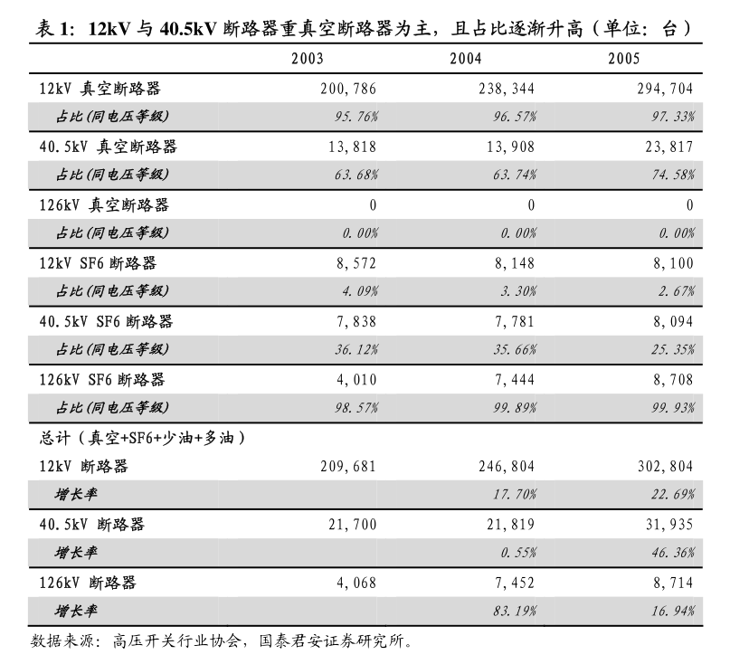 健倍苗苗：翌日披露報表