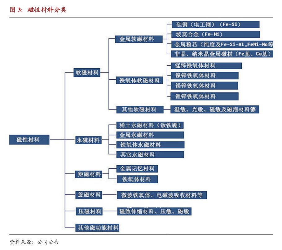 彩虹股份：彩虹股份关于控股股东部分股份质押的公告