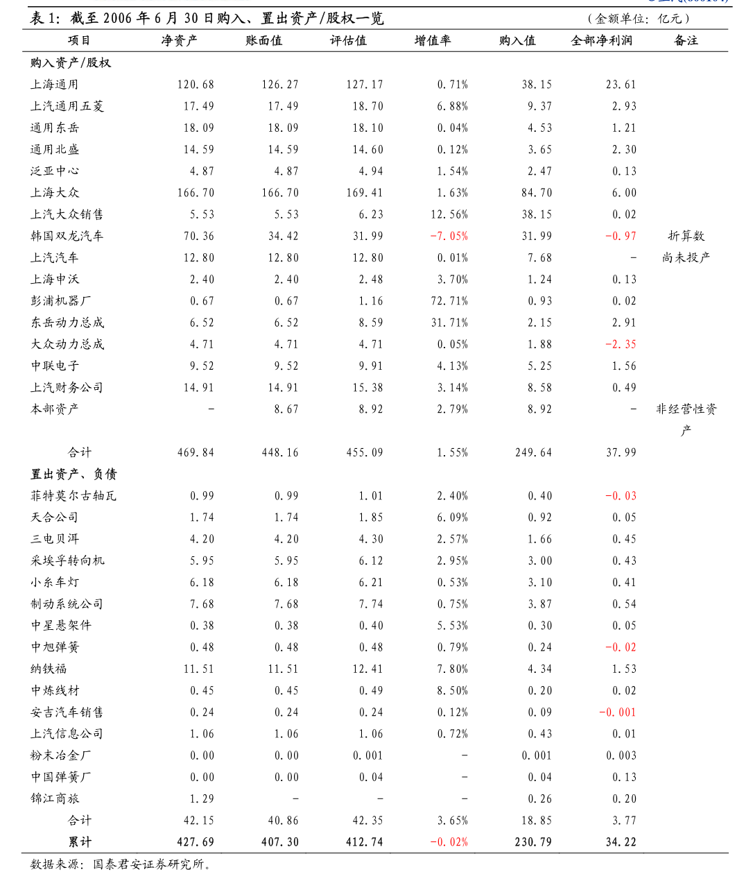 纵横股份：2024年第一次临时股东大会会议资料