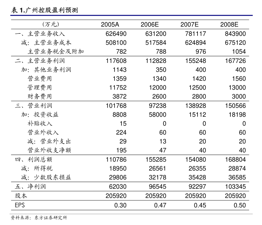 交运股份：上海交运集团股份有限公司股票交易异常波动公告