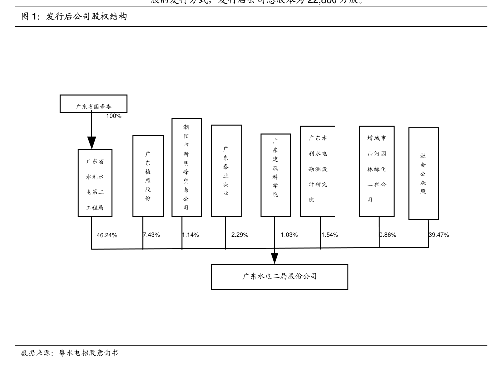 生物股份：金宇生物技术股份有限公司关于拟投资设立私募股权投资基金的更正公告