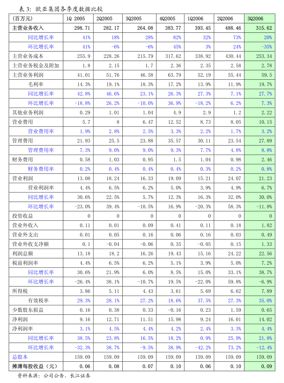 华西证券：华西证券股份有限公司2024年面向专业投资者公开发行公司债券（第三期）信用评级报告