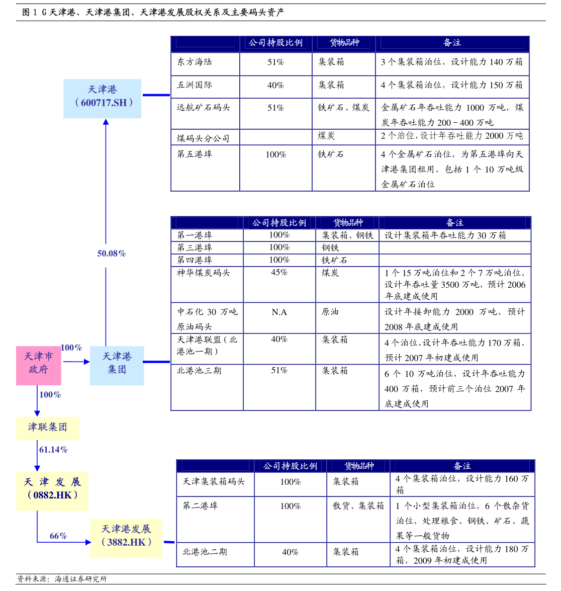 郑中设计：2024年第二季度装修装饰业务主要经营情况简报