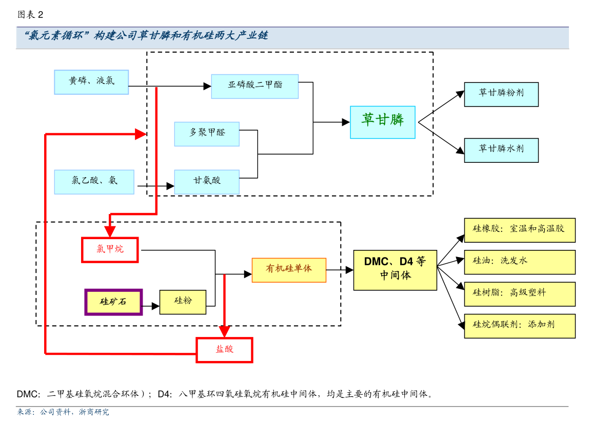 深高速：2024年6月未经审计路费收入公告