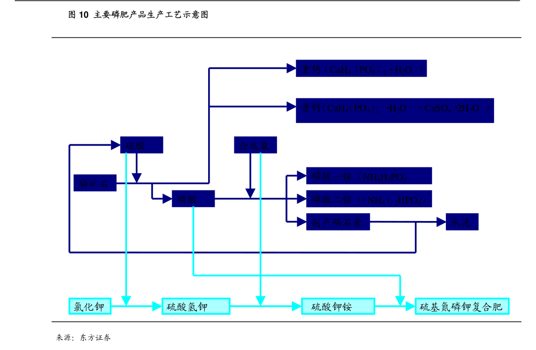 蓝丰生化：江苏蓝丰生物化工股份有限公司章程（2024年7月）