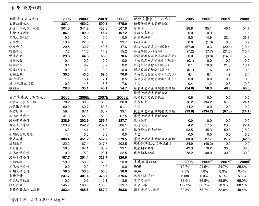 景福集團：環境、社會及管治報告2024