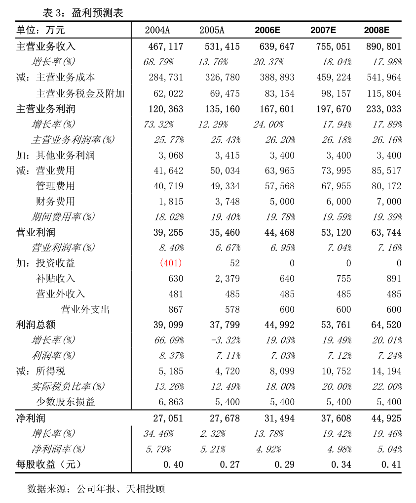 大快活集團：致登記股東之回條