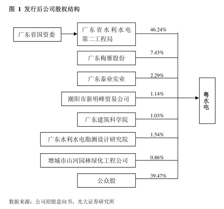 长盈精密：关于注销2023年度向特定对象发行项目部分募集资金专户的公告