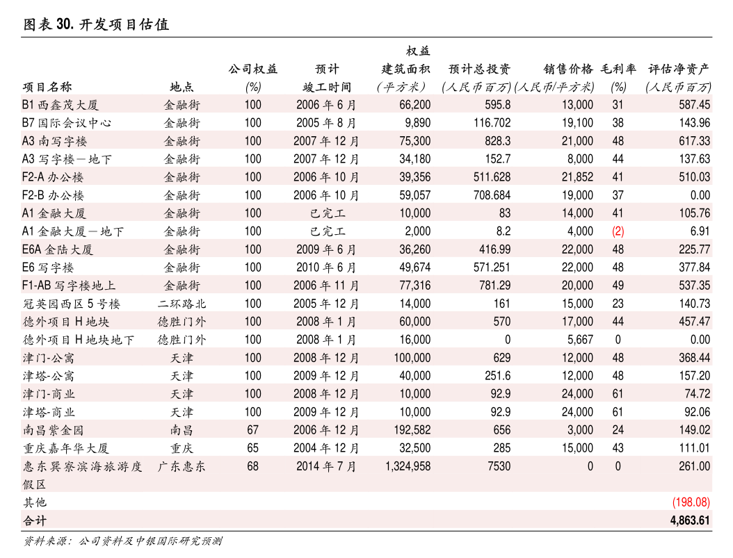 东方创业：东方国际创业股份有限公司关于2023年度利润分配方案调整每股分配比例公告