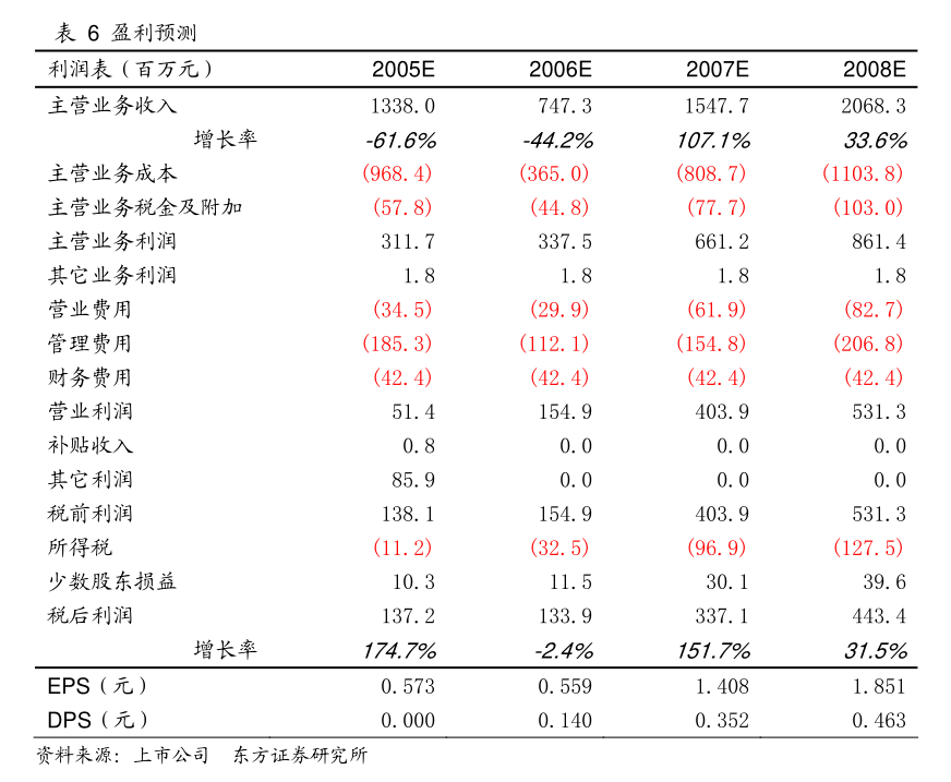 晶方科技：晶方科技关于股份回购实施结果暨股份变动的公告