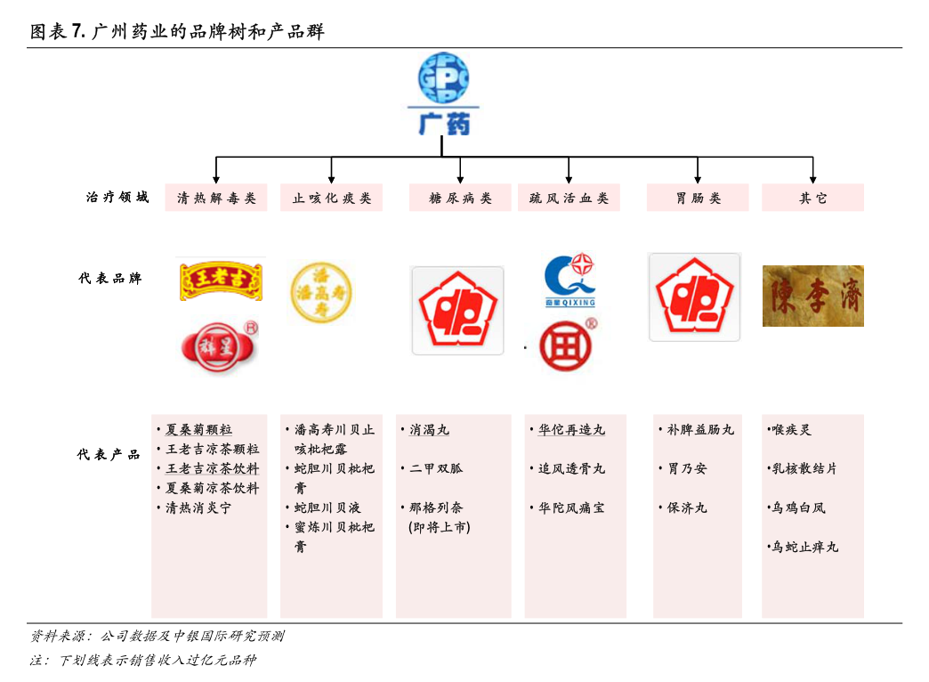 中國金融投資管理：須予披露交易
提供財務資助