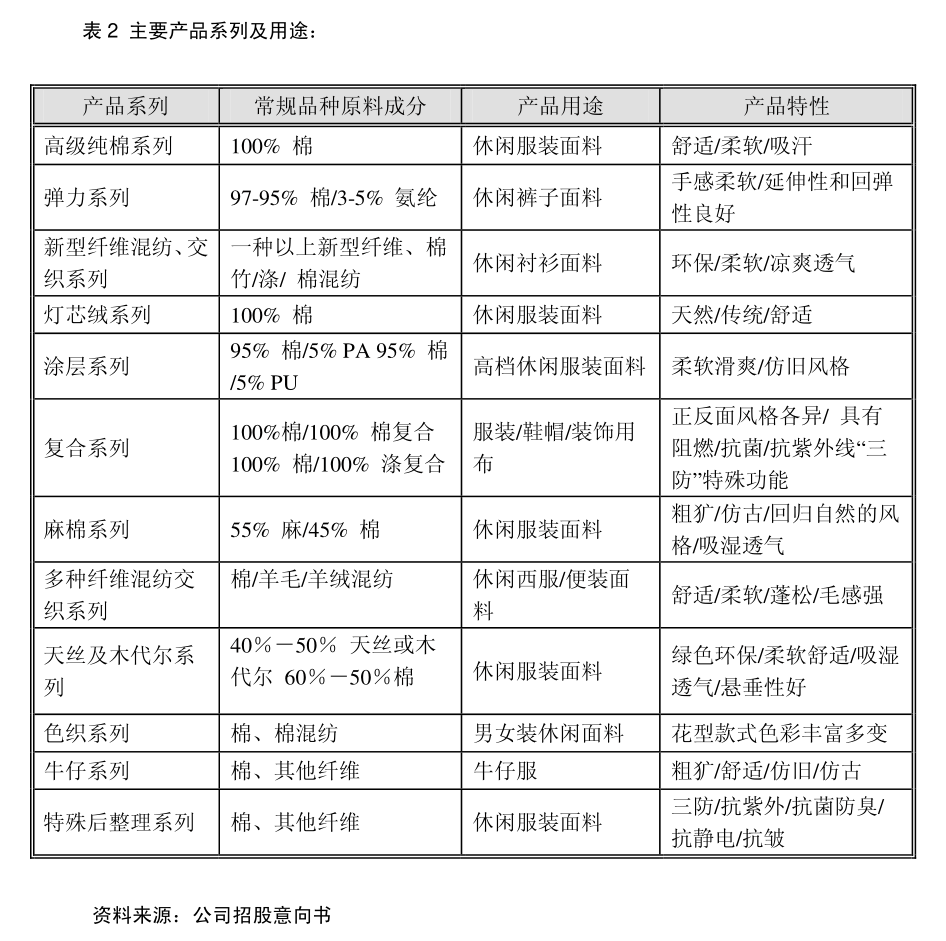 承輝國際：代表委任表格