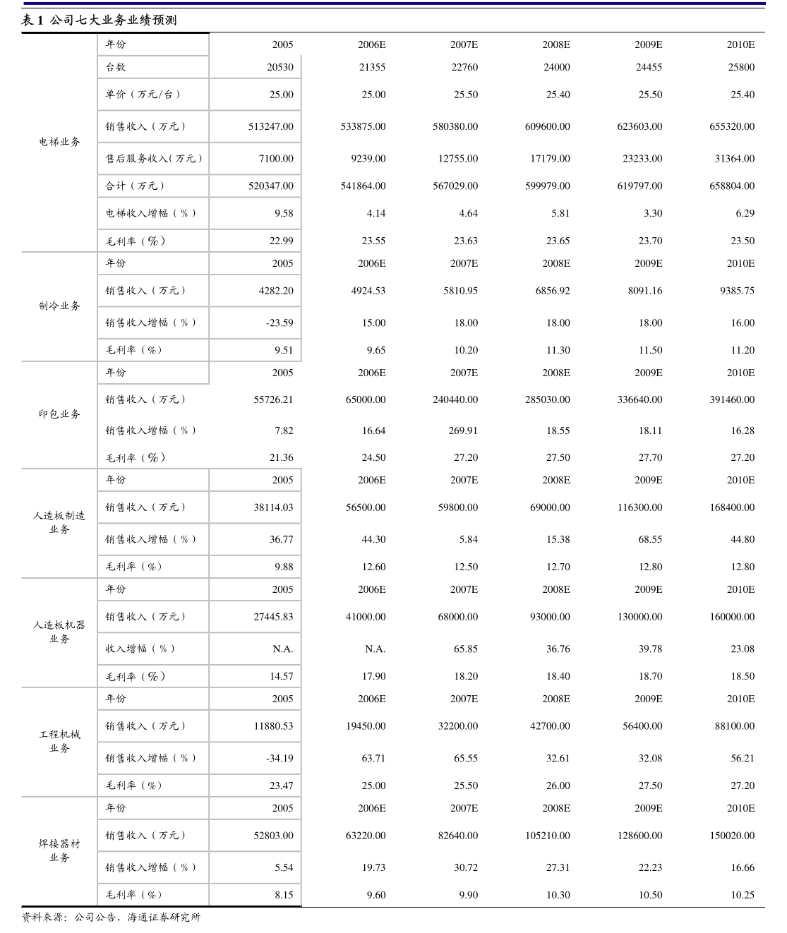 亞洲聯合基建控股：聯合公告
(1)亞洲聯合基建控股有限公司的須予披露交易：透過配售方式出售雅居投資控股有限公司的股份；及(2)雅居投資控股有限公司的公眾持股量