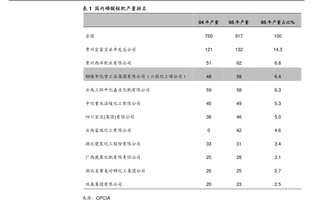 洪橋集團：截至二零二四年七月三十一日止之股份發行人的證券變動月報表