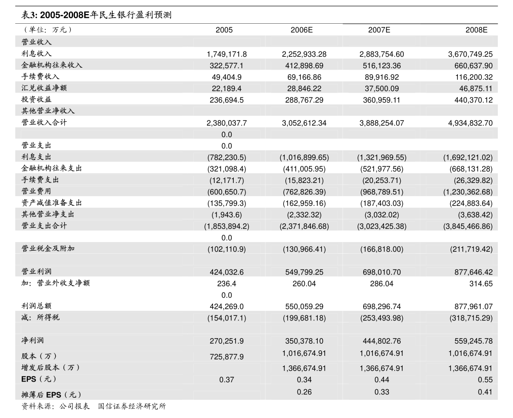 大族激光：关于股东股份解除质押及质押的公告