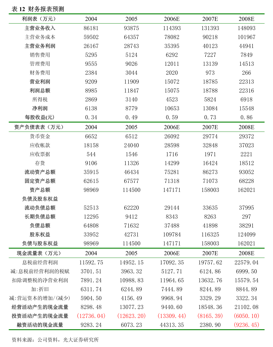 惠博普：关于为全资子公司凯特数智科技有限公司提供担保的公告