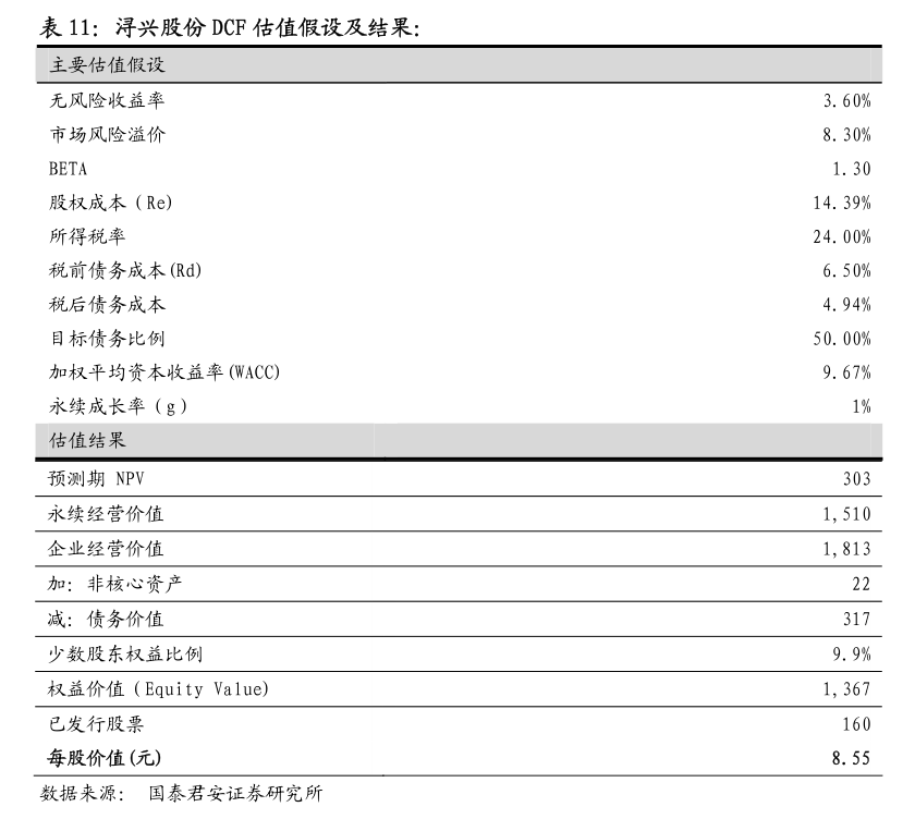 甘源食品：2023年年度权益分派实施公告