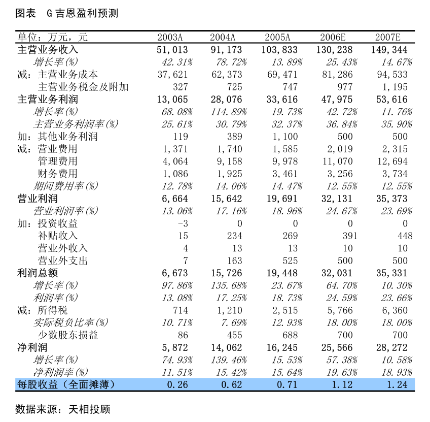 博实结：股东大会议事规则